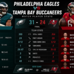 Philadelphia Eagles vs Tampa Bay Buccaneers Match Player Stats