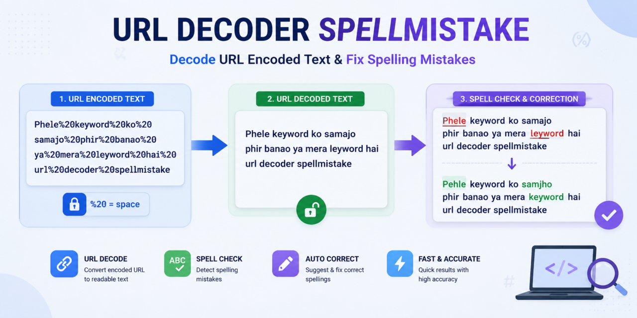 URL Decoder Spellmistake