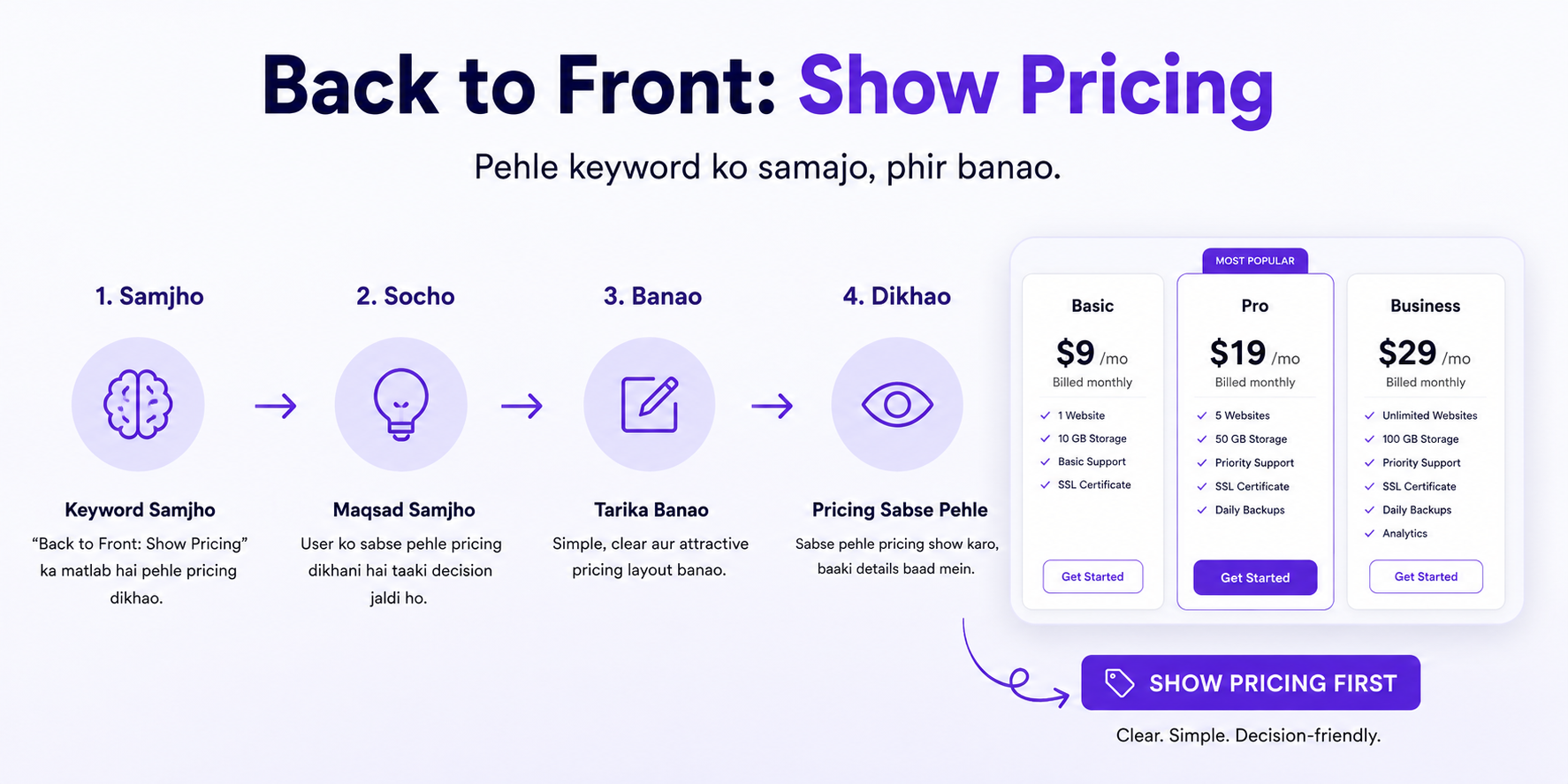Backtofrontshow Pricing